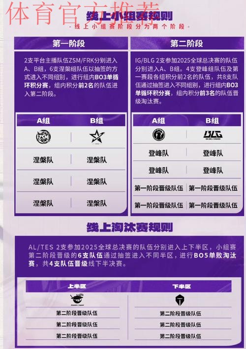 德杯完整赛制及规则介绍:新增决胜局盲选、教练语音 德杯完整赛制及规则介绍:新增决胜局盲选、教练语音